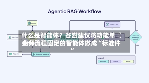 什么是智能体？谷澍建议将功能单〖One〗、业务流程固定的智能体做成“标准件”-第2张图片