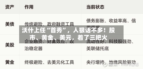 沃什上任“首秀”，人狠话不多！股市、黄金、美元，着了三把火-第2张图片