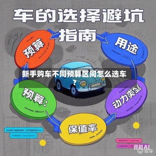 新手购车不同预算区间怎么选车？