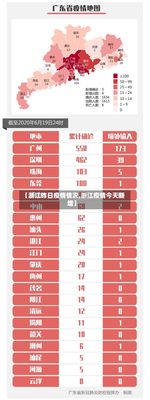 【浙江昨日疫情情况,浙江疫情今天新增】