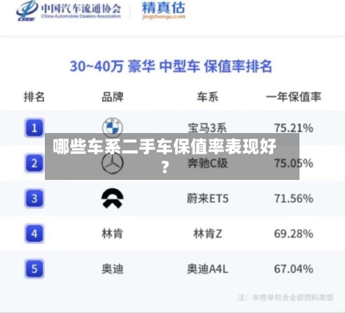 哪些车系二手车保值率表现好？-第3张图片
