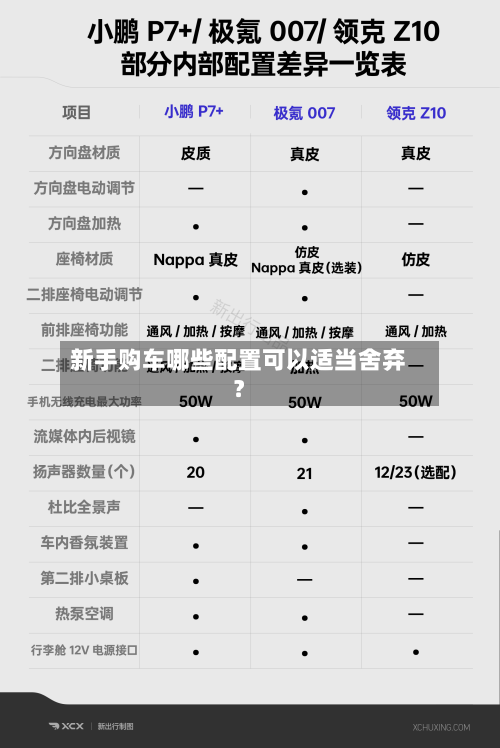 新手购车哪些配置可以适当舍弃?-第2张图片
