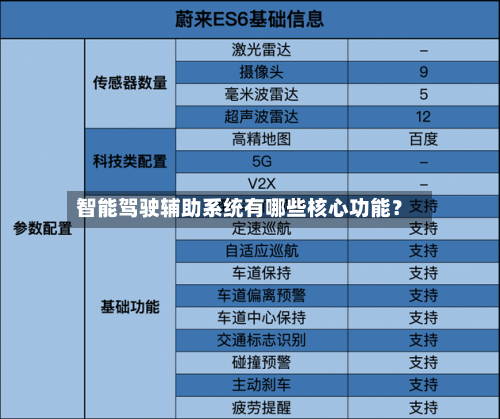 智能驾驶辅助系统有哪些核心功能？-第2张图片