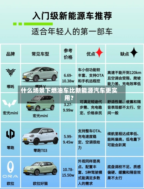 什么场景下燃油车比新能源汽车更实用？-第2张图片