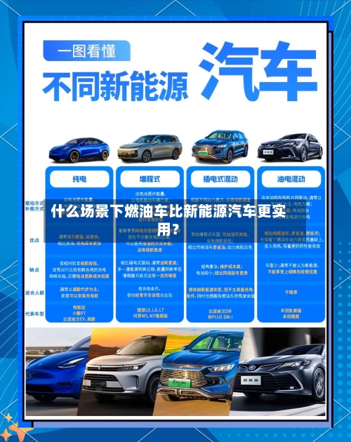 什么场景下燃油车比新能源汽车更实用？