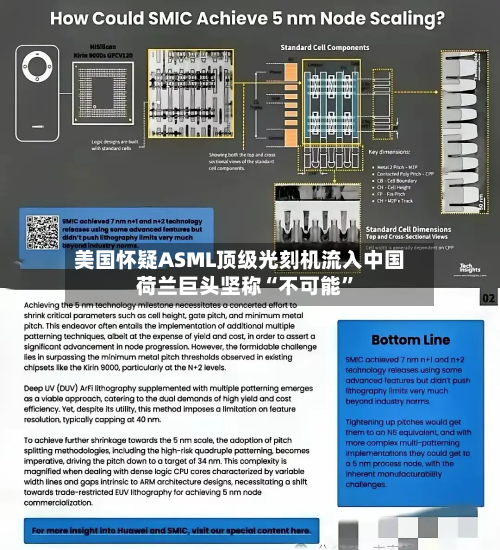 美国怀疑ASML顶级光刻机流入中国 荷兰巨头坚称“不可能	”-第2张图片