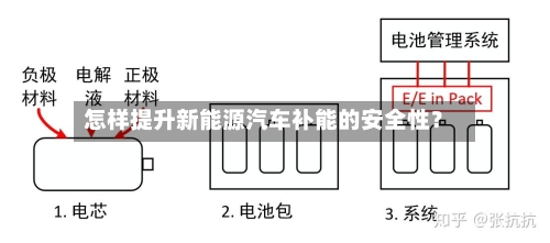 怎样提升新能源汽车补能的安全性?-第2张图片