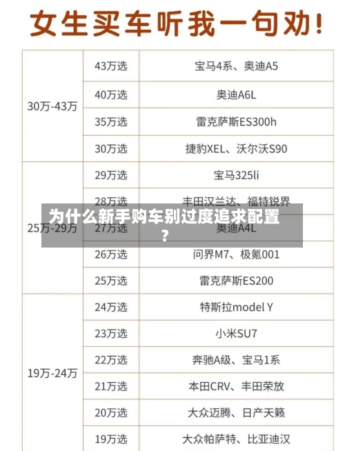 为什么新手购车别过度追求配置？