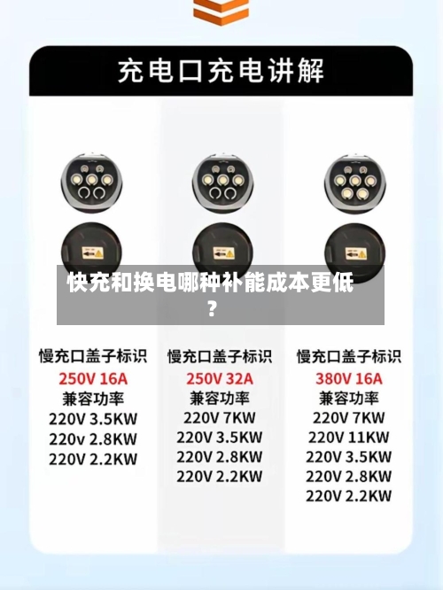 快充和换电哪种补能成本更低？-第2张图片