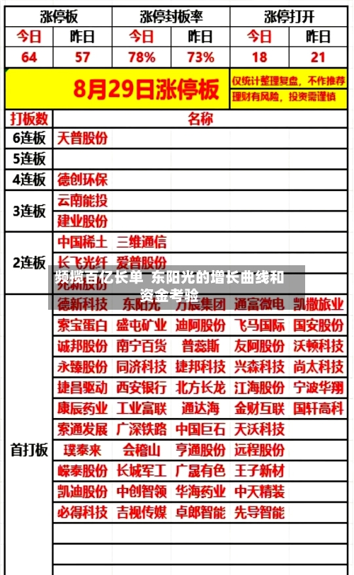 频揽百亿长单  东阳光的增长曲线和资金考验