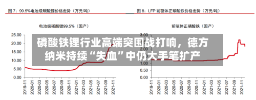 磷酸铁锂行业高端突围战打响，德方纳米持续“失血	”中仍大手笔扩产-第2张图片