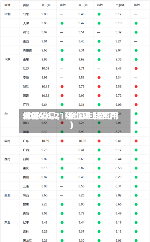 2026.6.21-全国生猪费用借鉴（好消息	，猪价又上涨了！）-第2张图片