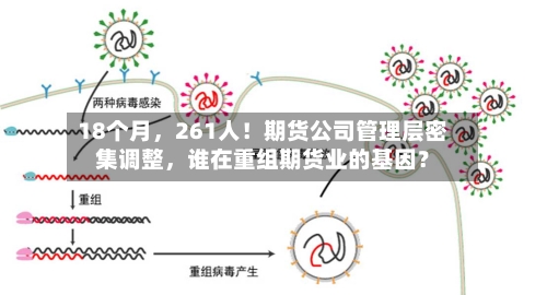18个月，261人！期货公司管理层密集调整，谁在重组期货业的基因？