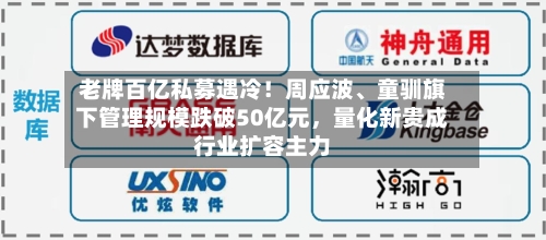 老牌百亿私募遇冷！周应波	、童驯旗下管理规模跌破50亿元，量化新贵成行业扩容主力-第2张图片