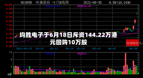 均胜电子于6月18日斥资144.22万港元回购10万股-第2张图片
