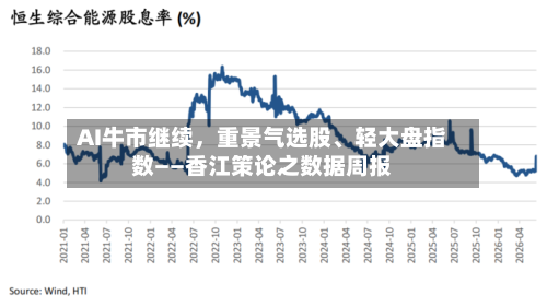AI牛市继续，重景气选股	、轻大盘指数——香江策论之数据周报-第2张图片