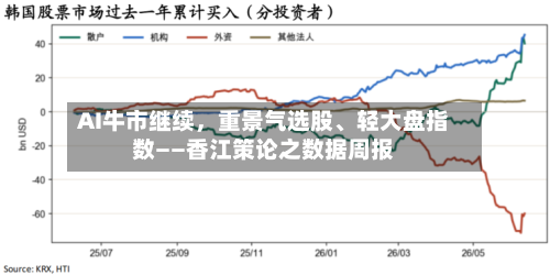 AI牛市继续，重景气选股、轻大盘指数——香江策论之数据周报-第3张图片