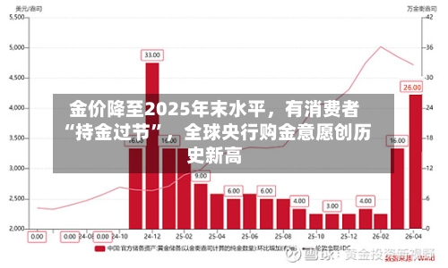 金价降至2025年末水平	，有消费者“持金过节”，全球央行购金意愿创历史新高-第3张图片