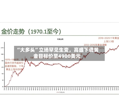 “大多头”立场罕见生变，高盛下调黄金目标价至4900美元-第2张图片