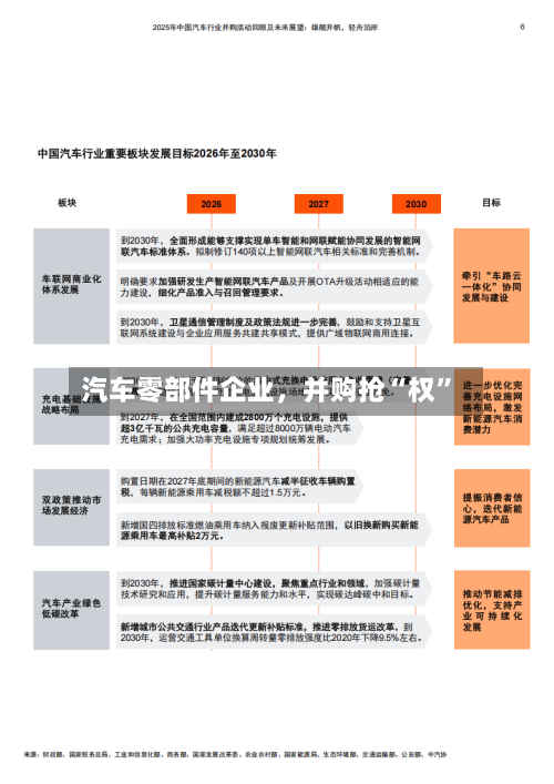 汽车零部件企业	，并购抢“权”-第3张图片