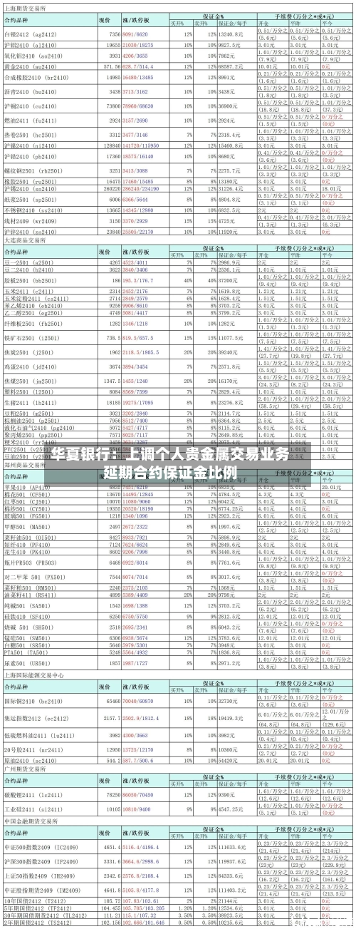 华夏银行：上调个人贵金属交易业务延期合约保证金比例-第2张图片