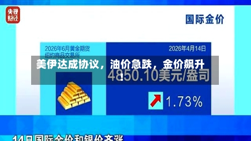 美伊达成协议，油价急跌，金价飙升！