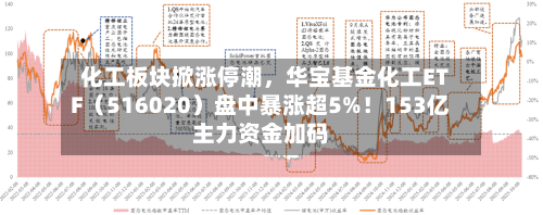 化工板块掀涨停潮	，华宝基金化工ETF（516020）盘中暴涨超5%！153亿主力资金加码-第3张图片
