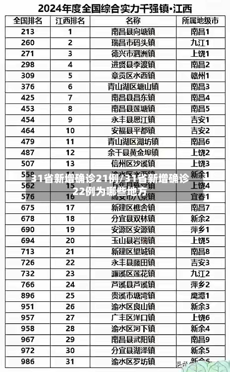 31省新增确诊21例/31省新增确诊22例为哪些地方