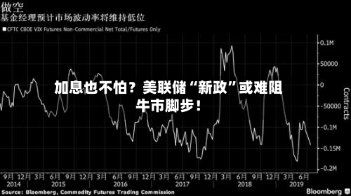 加息也不怕？美联储“新政”或难阻牛市脚步！-第2张图片
