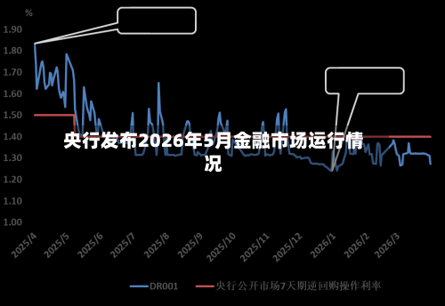 央行发布2026年5月金融市场运行情况
