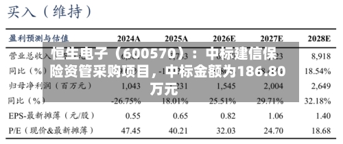 恒生电子（600570）：中标建信保险资管采购项目，中标金额为186.80万元-第2张图片