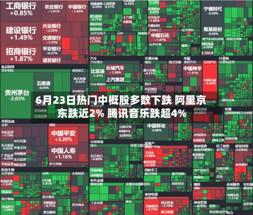 6月23日热门中概股多数下跌 阿里京东跌近2% 腾讯音乐跌超4%