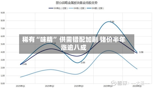 稀有“味精” 供需错配加剧 锗价半年涨逾八成-第2张图片