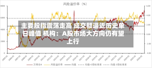 主要股指震荡走高 成交额逼近历史单日峰值 机构：A股市场大方向仍有望上行-第2张图片