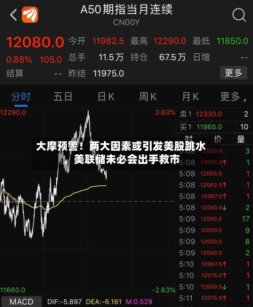大摩预警！两大因素或引发美股跳水	，美联储未必会出手救市-第3张图片