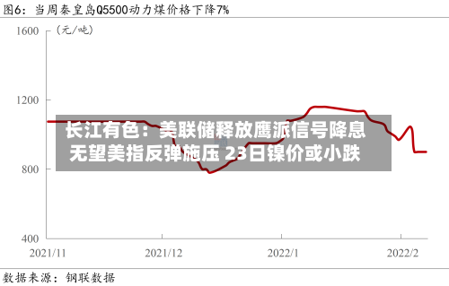 长江有色：美联储释放鹰派信号降息无望美指反弹施压 23日镍价或小跌-第2张图片