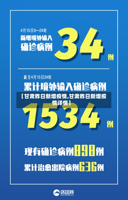 【甘肃昨日新增疫情,甘肃昨日新增疫情详情】