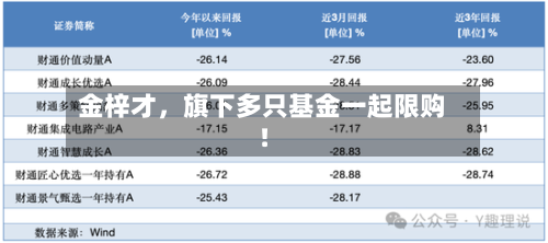 金梓才，旗下多只基金一起限购！-第2张图片