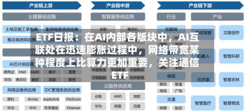 ETF日报：在AI内部各版块中	，AI互联处在迅速膨胀过程中，网络带宽某种程度上比算力更加重要，关注通信ETF-第3张图片