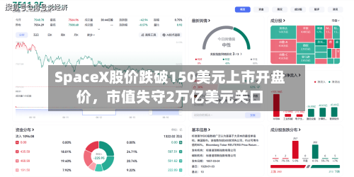 SpaceX股价跌破150美元上市开盘价，市值失守2万亿美元关口-第3张图片