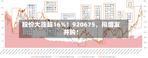 股价大涨超16%！920675，拟增发并购！-第2张图片