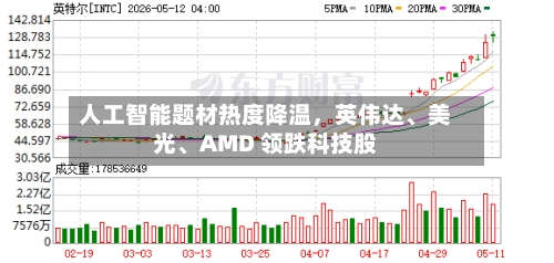 人工智能题材热度降温，英伟达、美光、AMD 领跌科技股-第2张图片