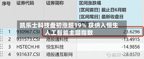 凯乐士科技盘初涨超19% 获纳入恒生人工智能主题指数-第2张图片