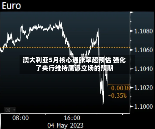 澳大利亚5月核心通胀率超预估 强化了央行维持鹰派立场的预期