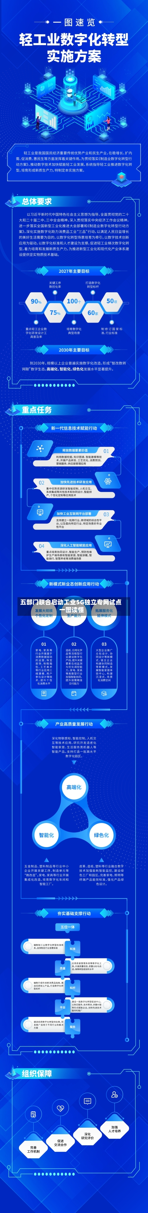 五部门联合启动工业5G独立专网试点 一图读懂-第2张图片