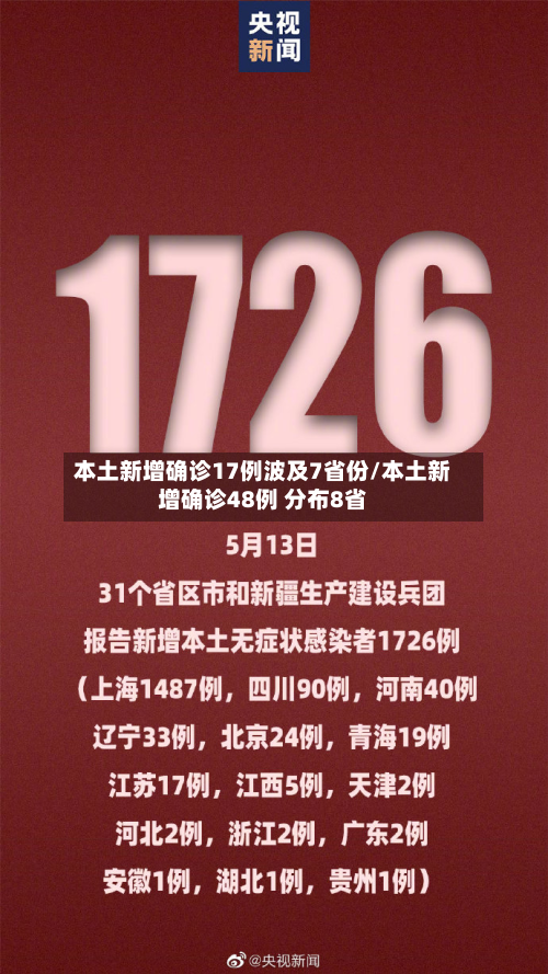 本土新增确诊17例波及7省份/本土新增确诊48例 分布8省
