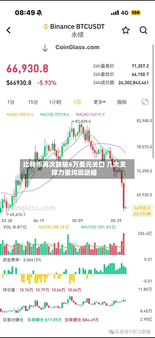 比特币再次跌破6万美元关口 几大支撑力量均现动摇-第2张图片