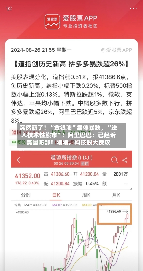 突然崩了！“金银油”集体暴跌，“进入技术性熊市	”！阿里巴巴：已起诉美国防部！刚刚	，科技股大反攻-第3张图片