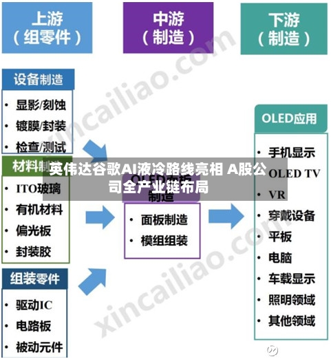 英伟达谷歌AI液冷路线亮相 A股公司全产业链布局-第2张图片
