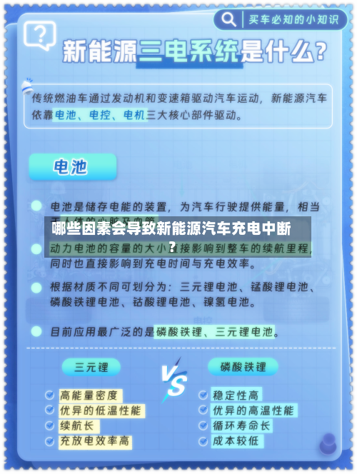 哪些因素会导致新能源汽车充电中断？-第2张图片